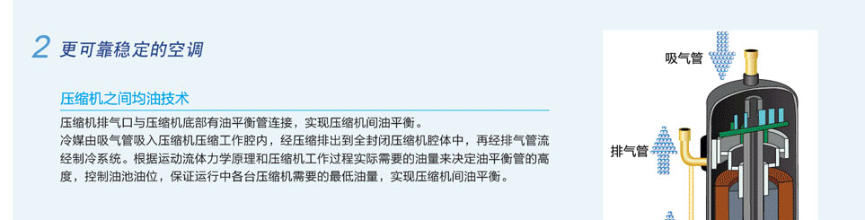 水源热泵直流变频多联机组