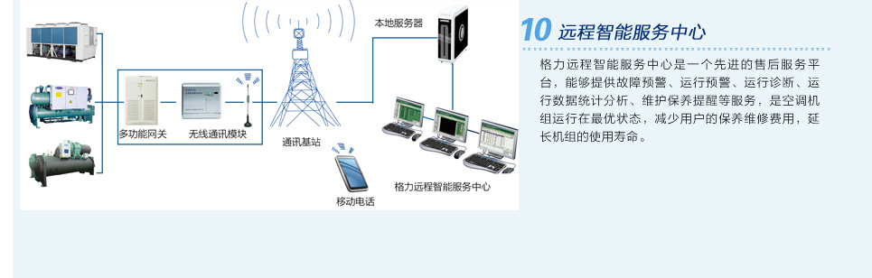 水源热泵螺杆机组