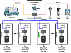 工厂节能中央空调控制系统安装
